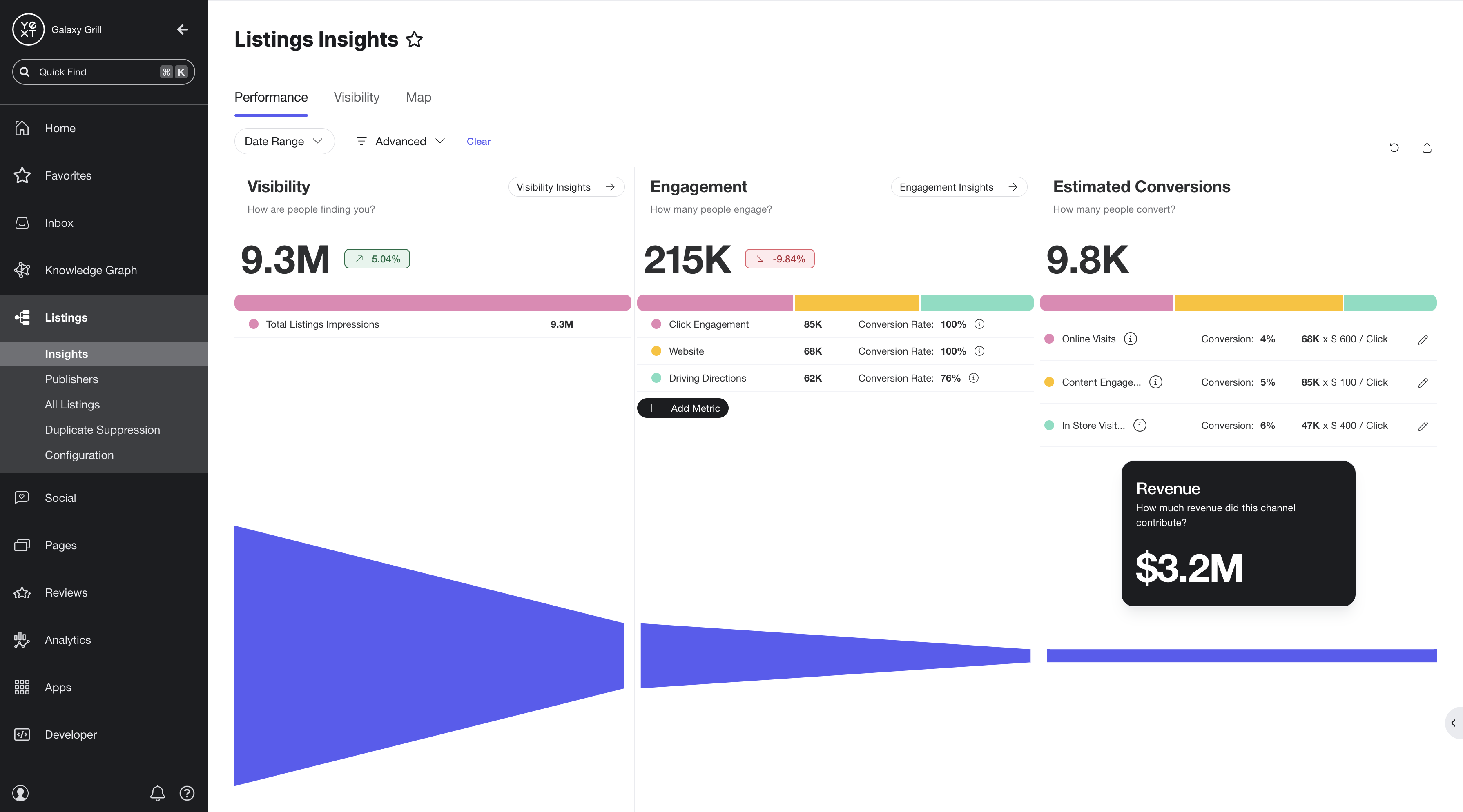 Listings Insights Performance